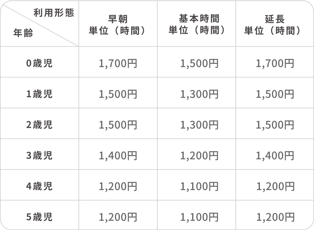 一時預かり料金表