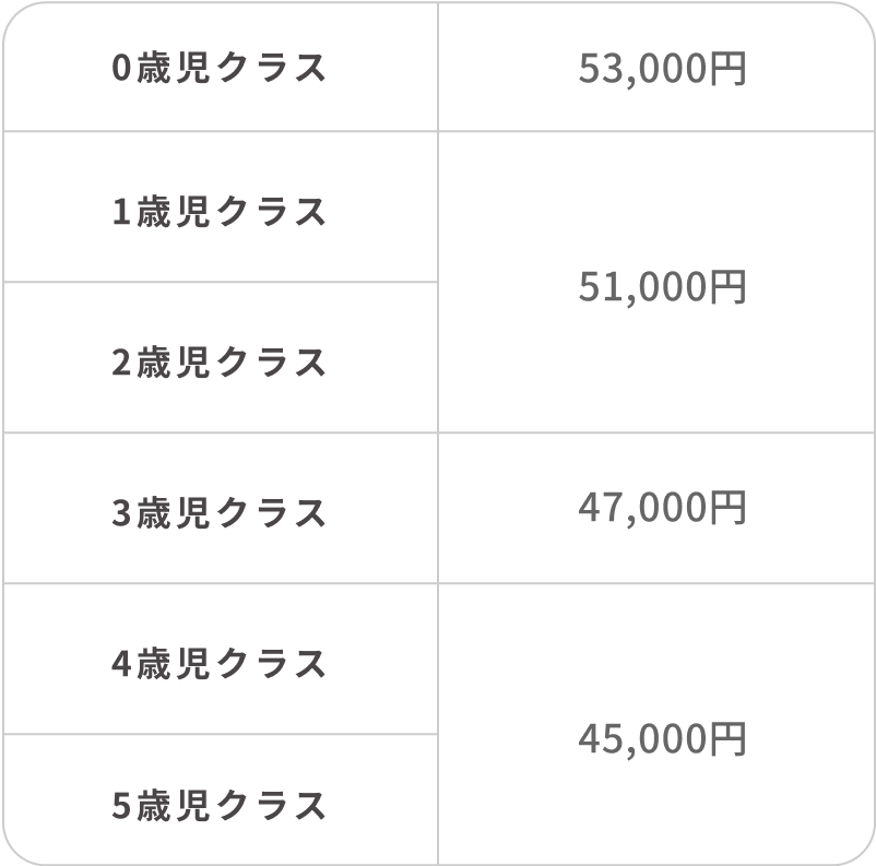 月極料金表